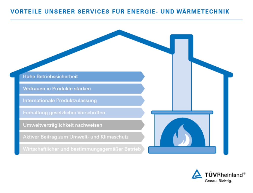 Unsere Services für Energie- und Wärmetechnik haben für Sie folgende Vorteile. Services für Energie- und Wärmetechnik | TÜV Rheinland