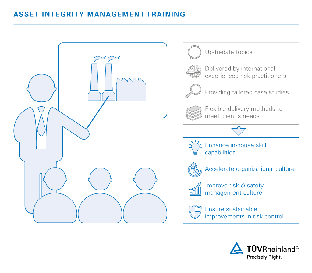 Asset integrity management training | TÜV Rheinland