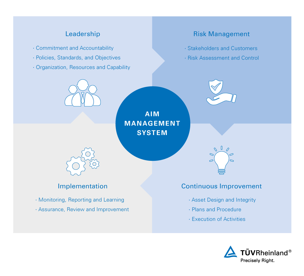 Risk-based asset integrity management | TÜV Rheinland