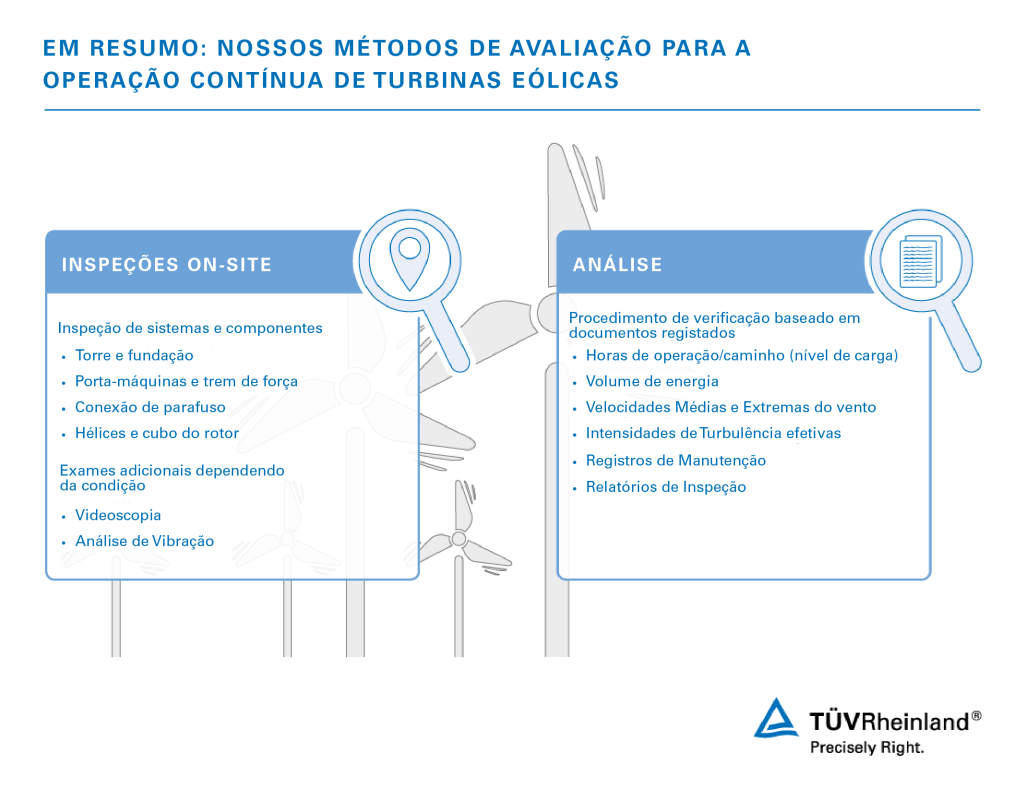 Nossa combinação de métodos para avaliar a extensão da vida útil de sua turbina eólica | TÜV Rheinland