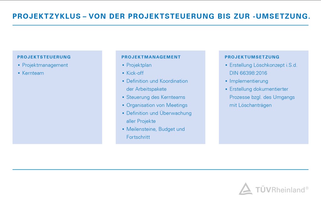 Erstellung und Umsetzung eines Löschkonzepts