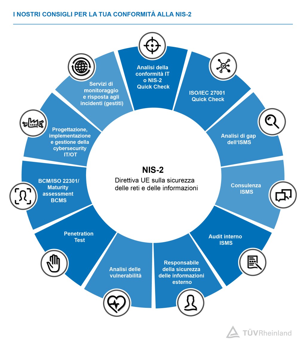 NIS 2 Directive | TÜV Rheinland