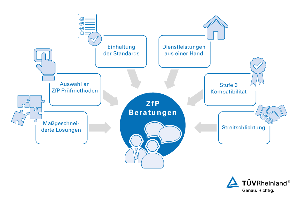 Nutzen Sie die Vorteile unserer Beratungsleistungen für die zerstörungsfreie Prüfung ZfP Beratungsleistungen – TÜV Rheinland