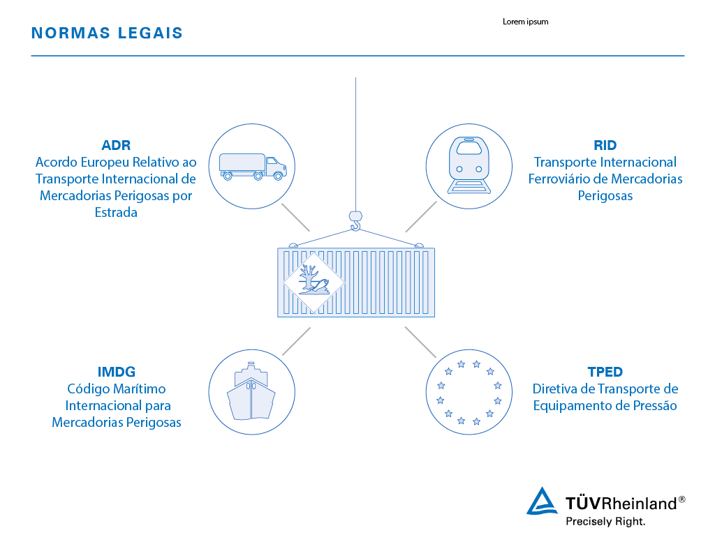 Inspeção de transporte de mercadorias perigosas | TÜV Rheinland
