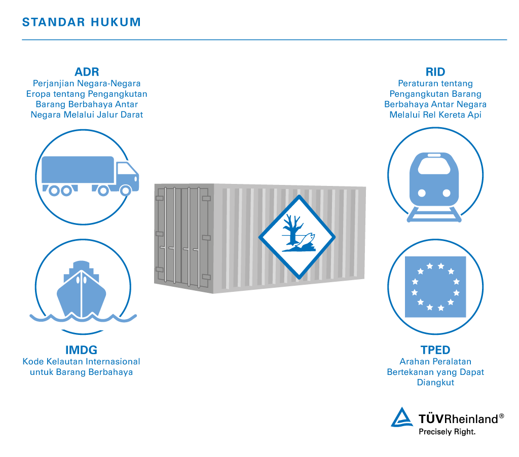 Inspeksi pengangkutan barang berbahaya | TÜV Rheinland
