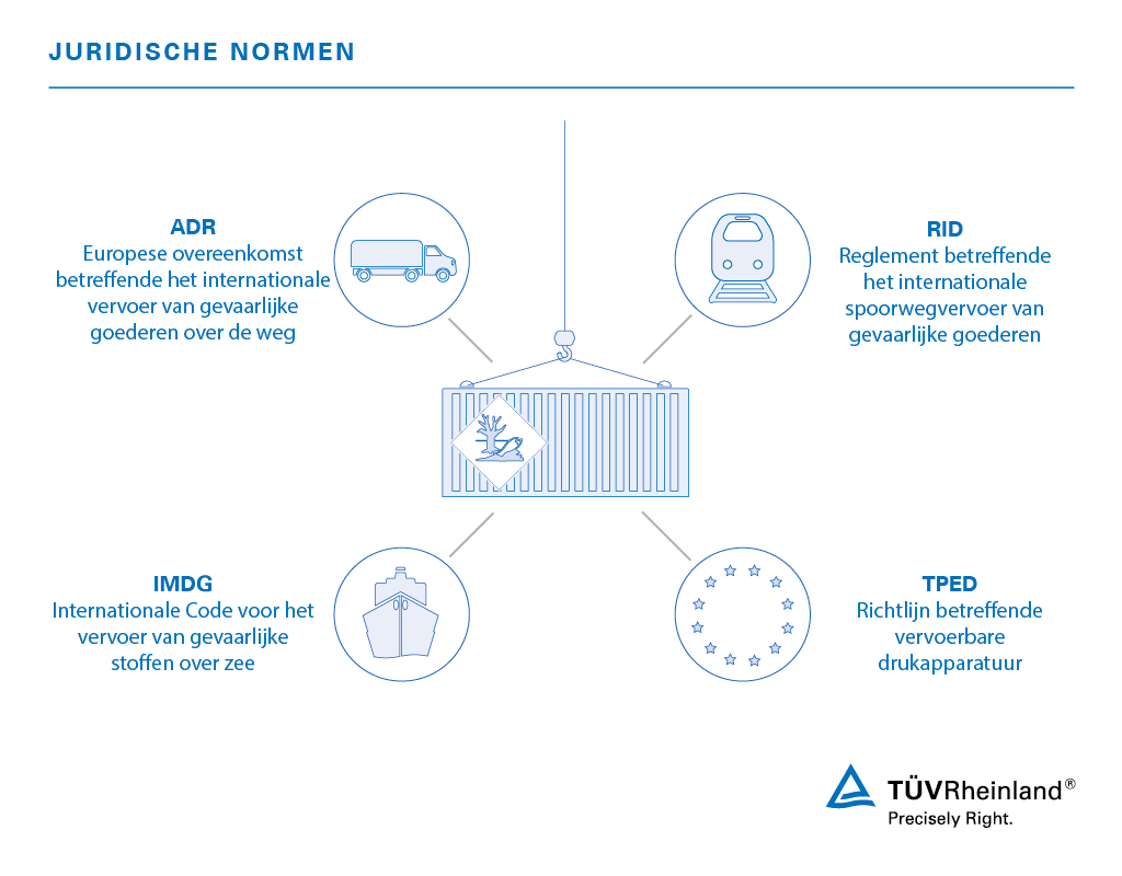 Inspectie van het transport van gevaarlijke goederen | TÜV Rheinland