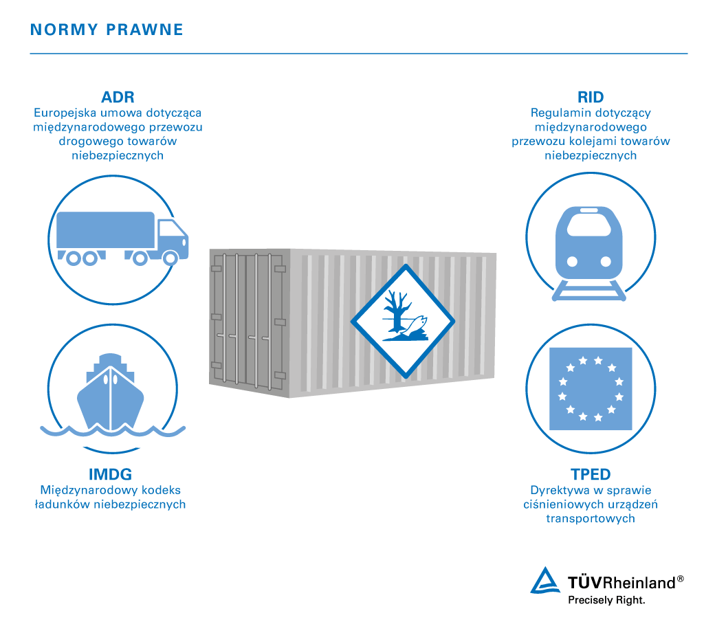 Kontrola przewozu towarów niebezpiecznych | TÜV Rheinland