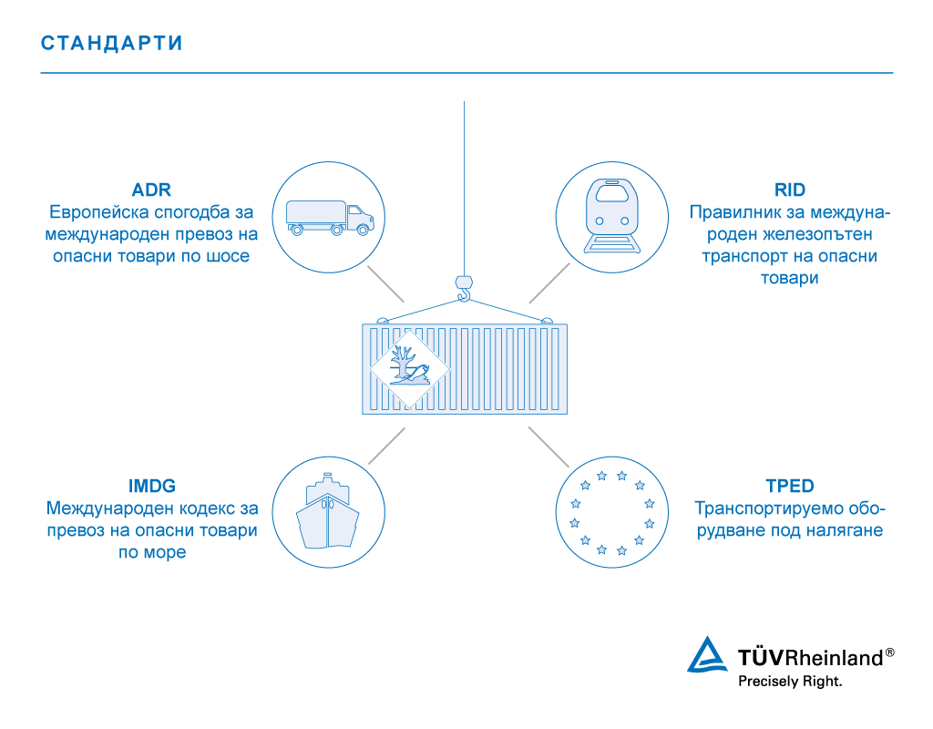 Инспекция на превоза на опасни товари | TÜV Rheinland