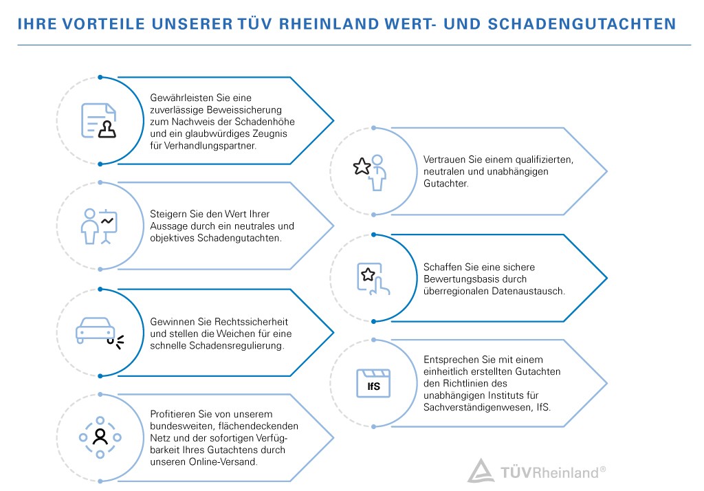 Ihre Vorteile mit unseren Schaden- und Wertgutachten 