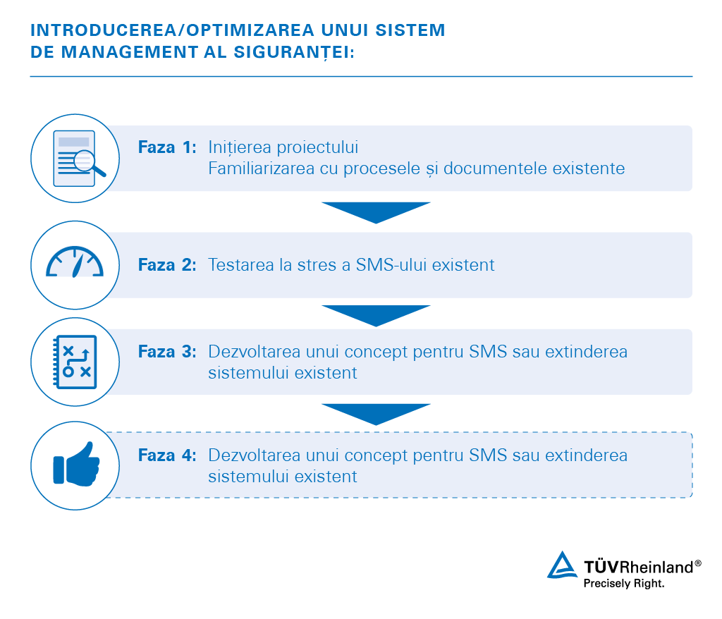 Managementul siguranței căilor ferate | TÜV Rheinland