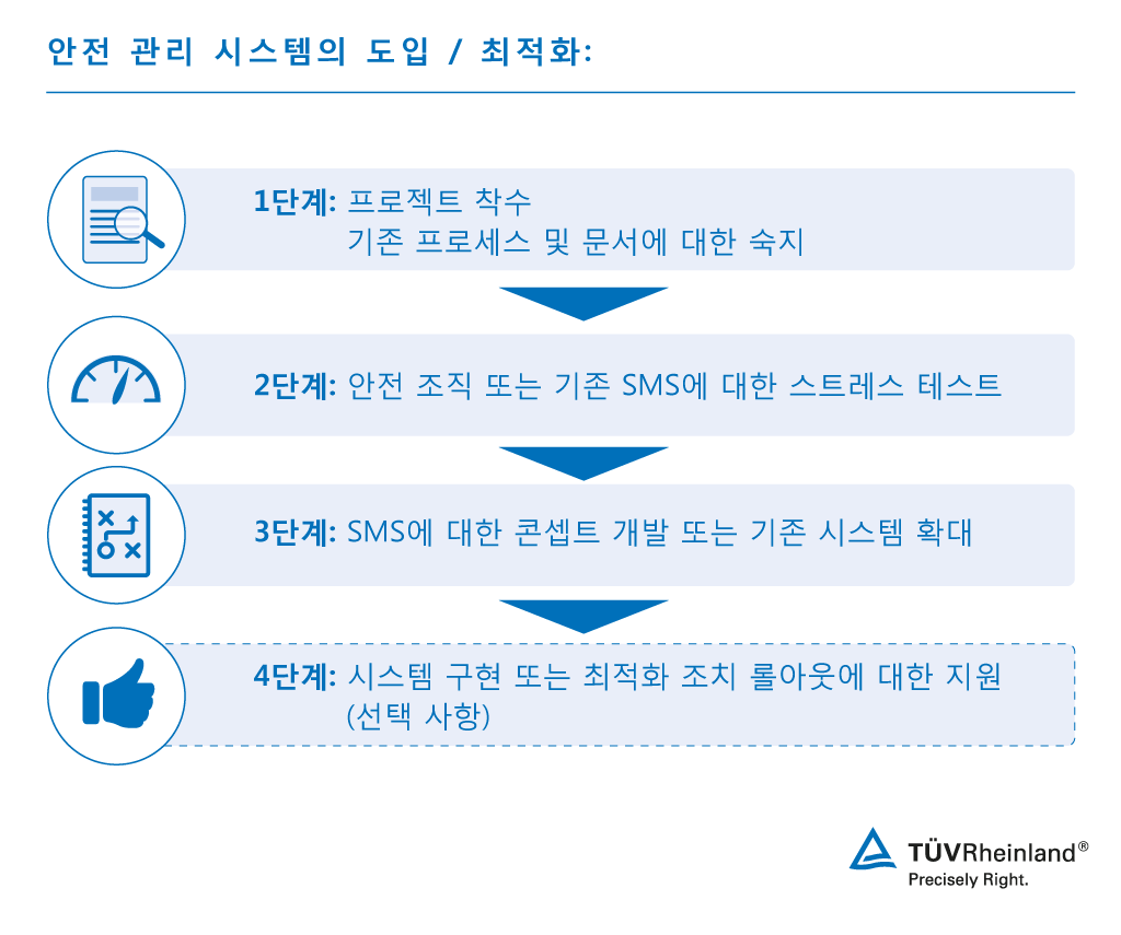 철도 안전 관리 | TÜV Rheinland