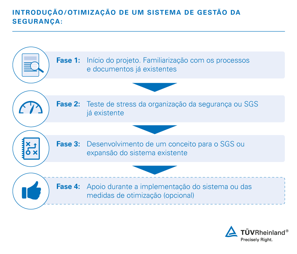 Gestão da segurança ferroviária 