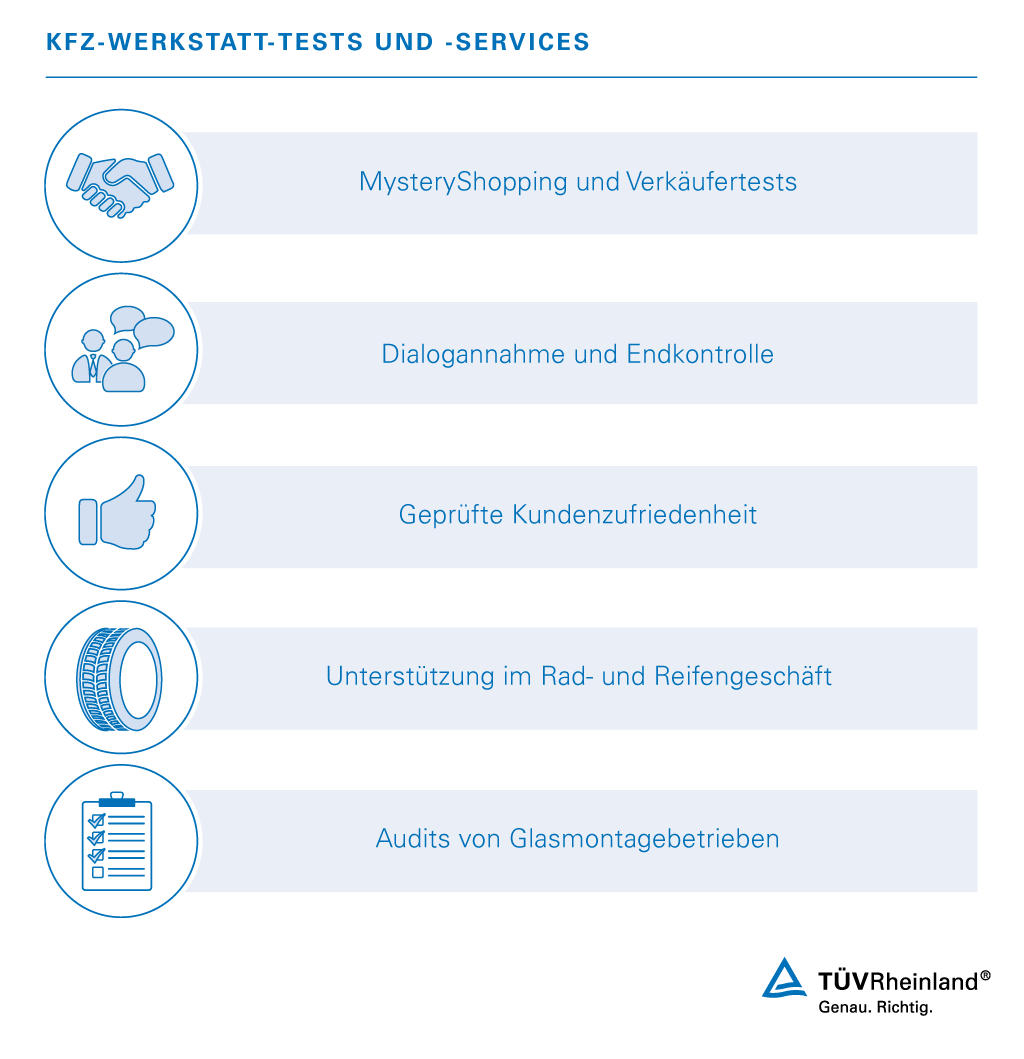 Werkstatttests und weitere Services für Ihre Kfz-Werkstatt 
