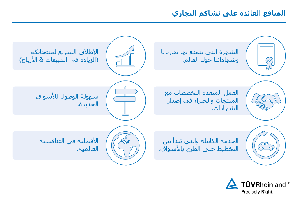 الموافقات على المستوى العالمي والدخول في الأسواق العالمية الخاصة بنشاط السيارات (خدمة الوصول إلى الأسواق)، "تي يو في راينلاند" لمعايير السلامة وكفاءة المنتجات.