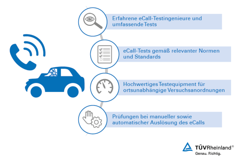 Profitieren Sie von unseren umfassenden eCall-Services. eCall-Zertifizierung und Zulassung von automatischen Notrufsystemen | TÜV Rheinland