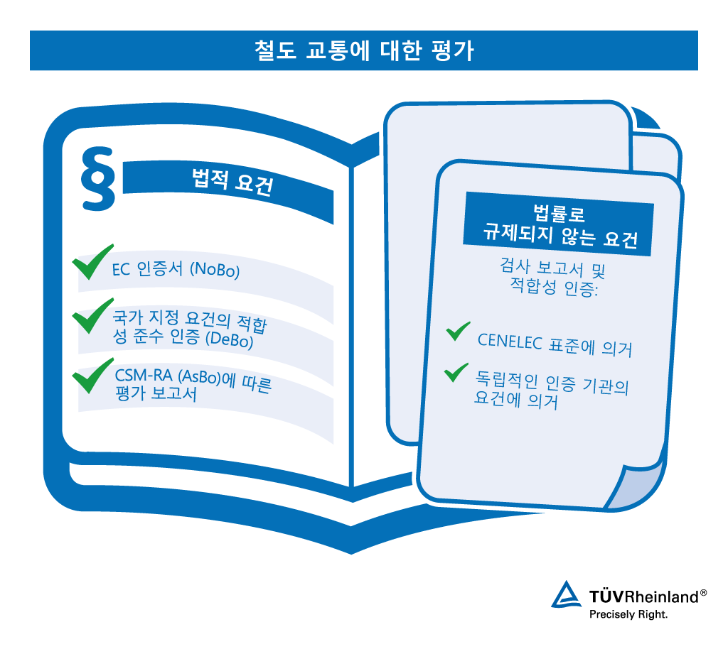 철도 차량 승인