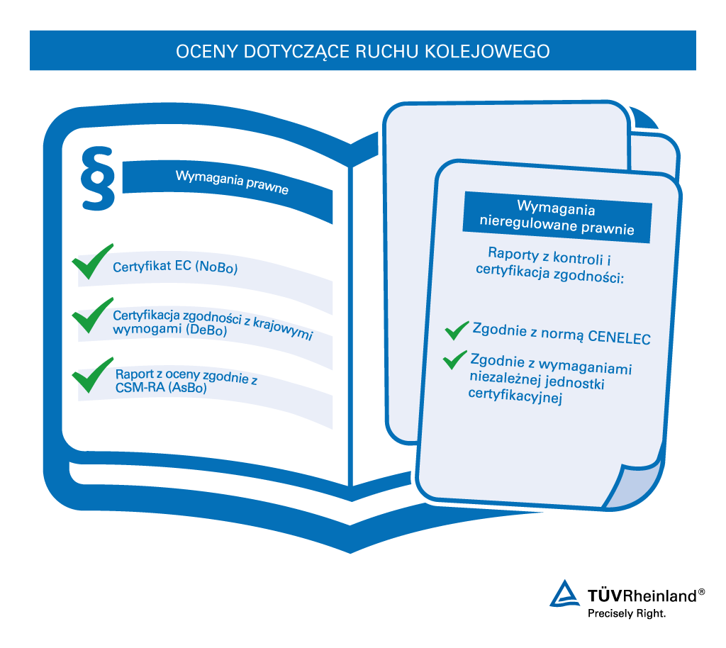 Zatwierdzenia ruchu kolejowego