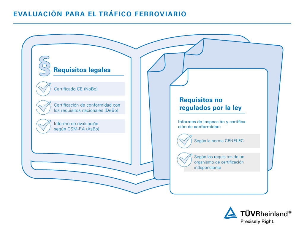 Aprobaciones de vehículos ferroviarios