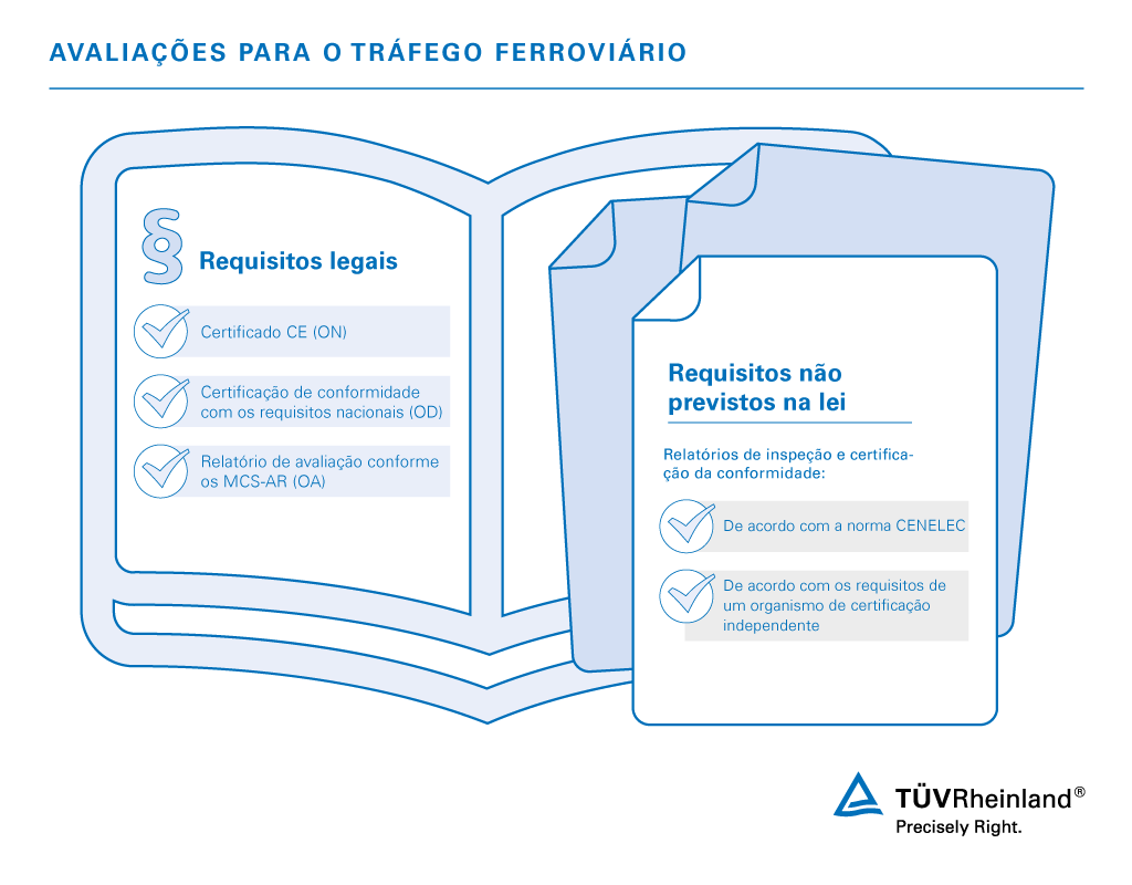 Emitimos uma ampla variedade de certificados de conformidade e relatórios para o tráfego ferroviário. Aprovações de veículos ferroviários