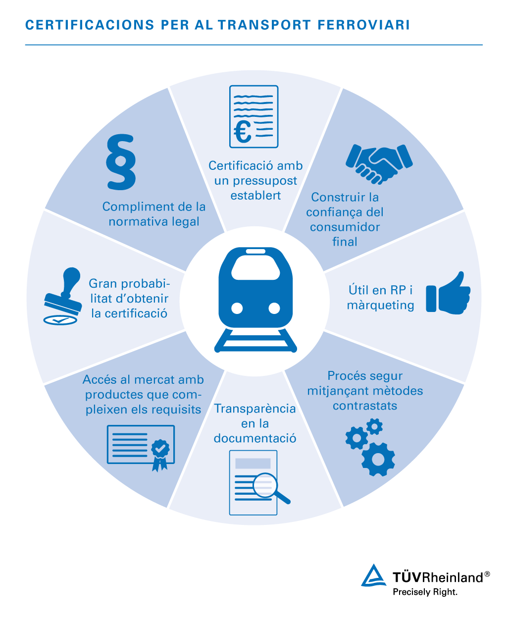 Auditories i certificacions - trànsit ferroviari