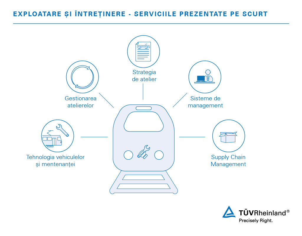 Vă sprijinim prin servicii complete de întreținere a vehiculelor dumneavoastră feroviare. Certificarea ECM - TÜV Rheinland