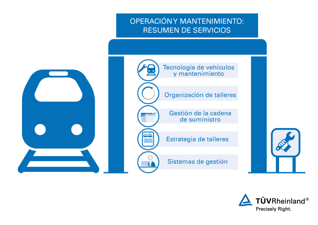 Mantenimiento del material rodante y certificación ECM – TÜV Rheinland