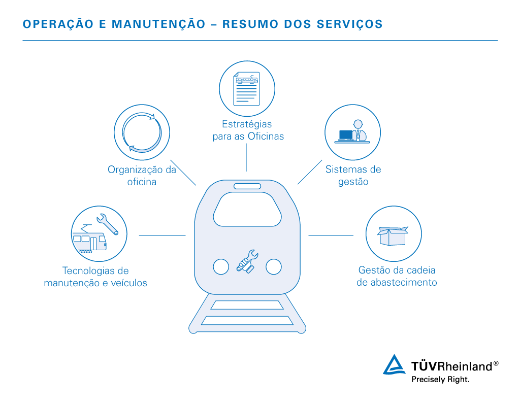 Os nossos serviços abrangentes ajudam-no a manter os seus veículos. Gestão de material rodante e certificação ECM – TÜV Rheinland
