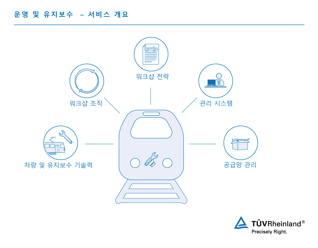 철도 차량 유지보수 및 ECM 인증 – TÜV 라인란드