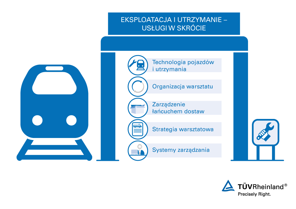 Utrzymanie taboru kolejowego i certyfikacja ECM – TÜV Rheinland