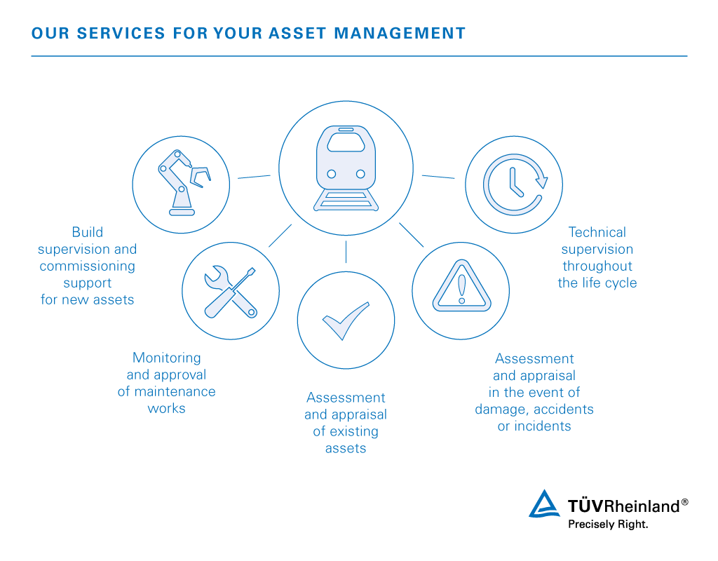 We support you with comprehensive services in four areas of expertise. Asset management in the rail sector | TÜV Rheinland