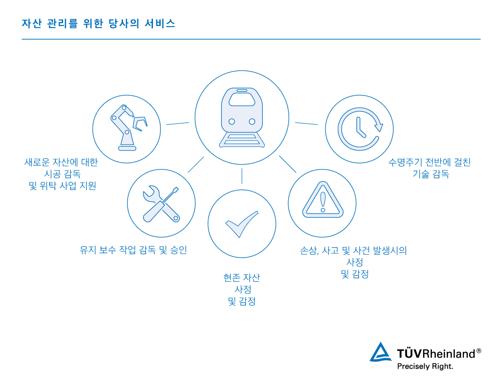 철도 부문 자산 관리 | TÜV Rheinland