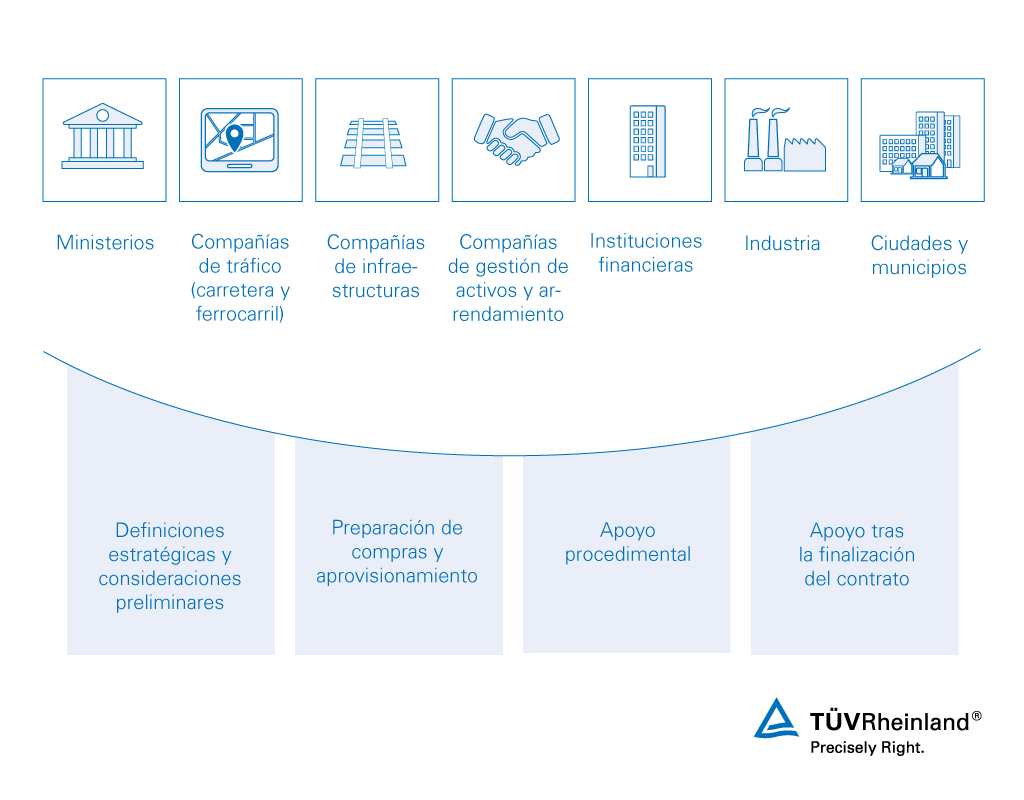 Licitación de ferrocarriles – TÜV Rheinland
