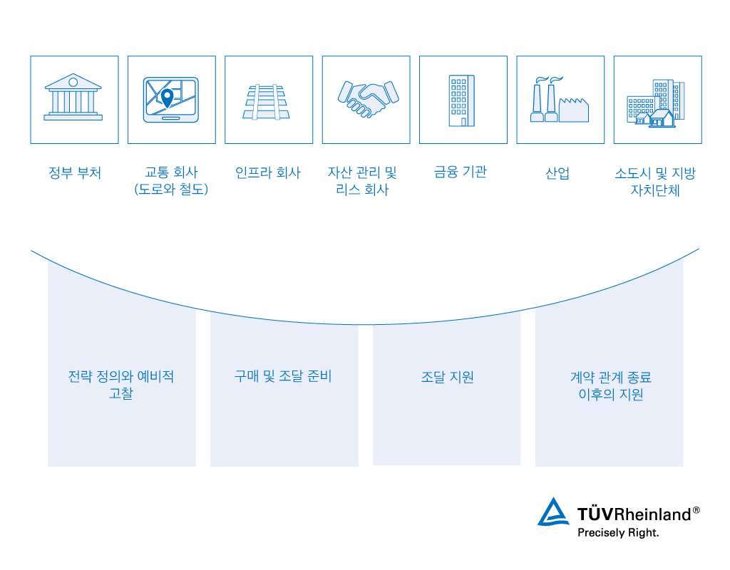 철도 안전 관리 | TÜV Rheinland