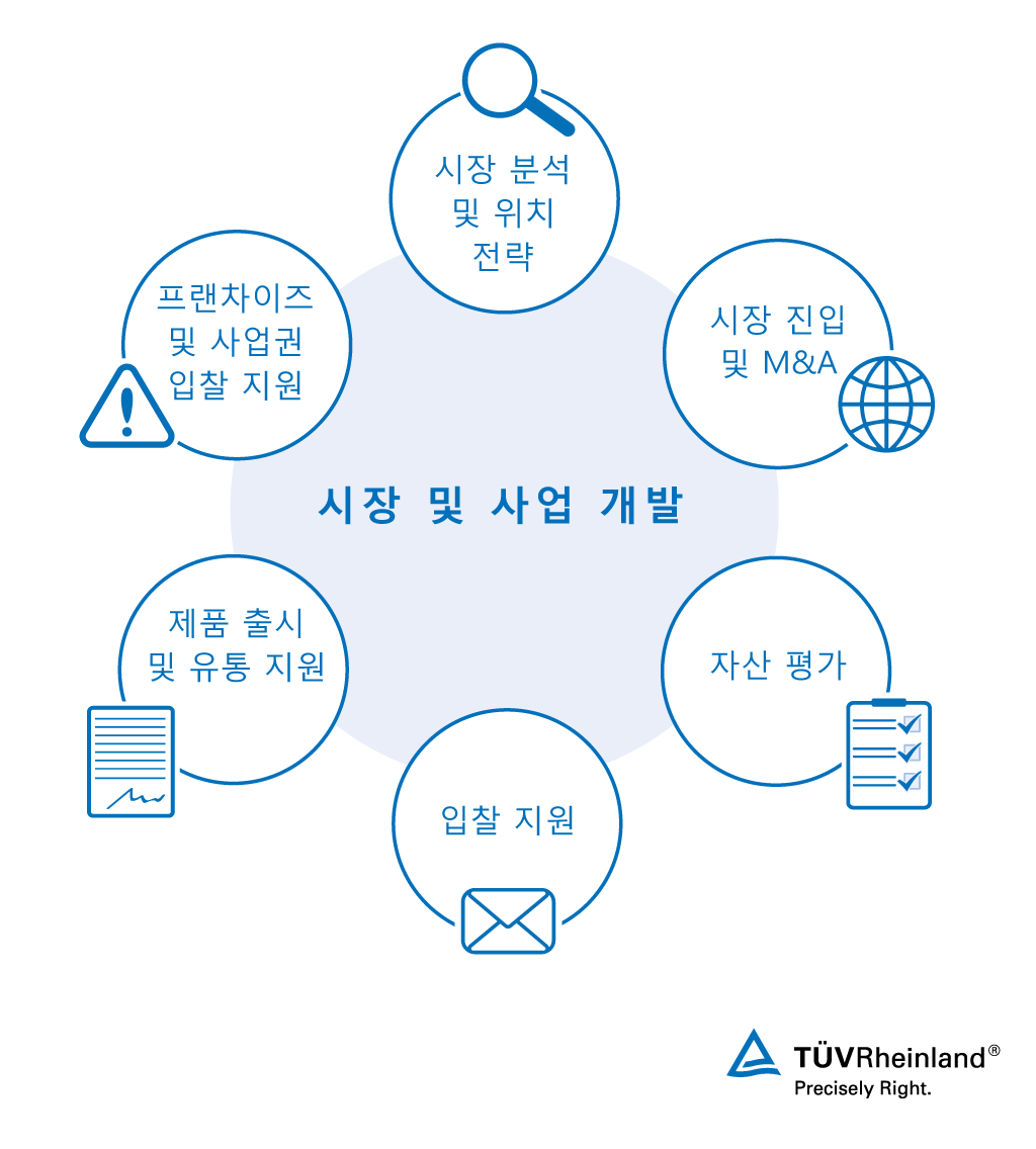 철도 부문의 시장 및 사업 개발