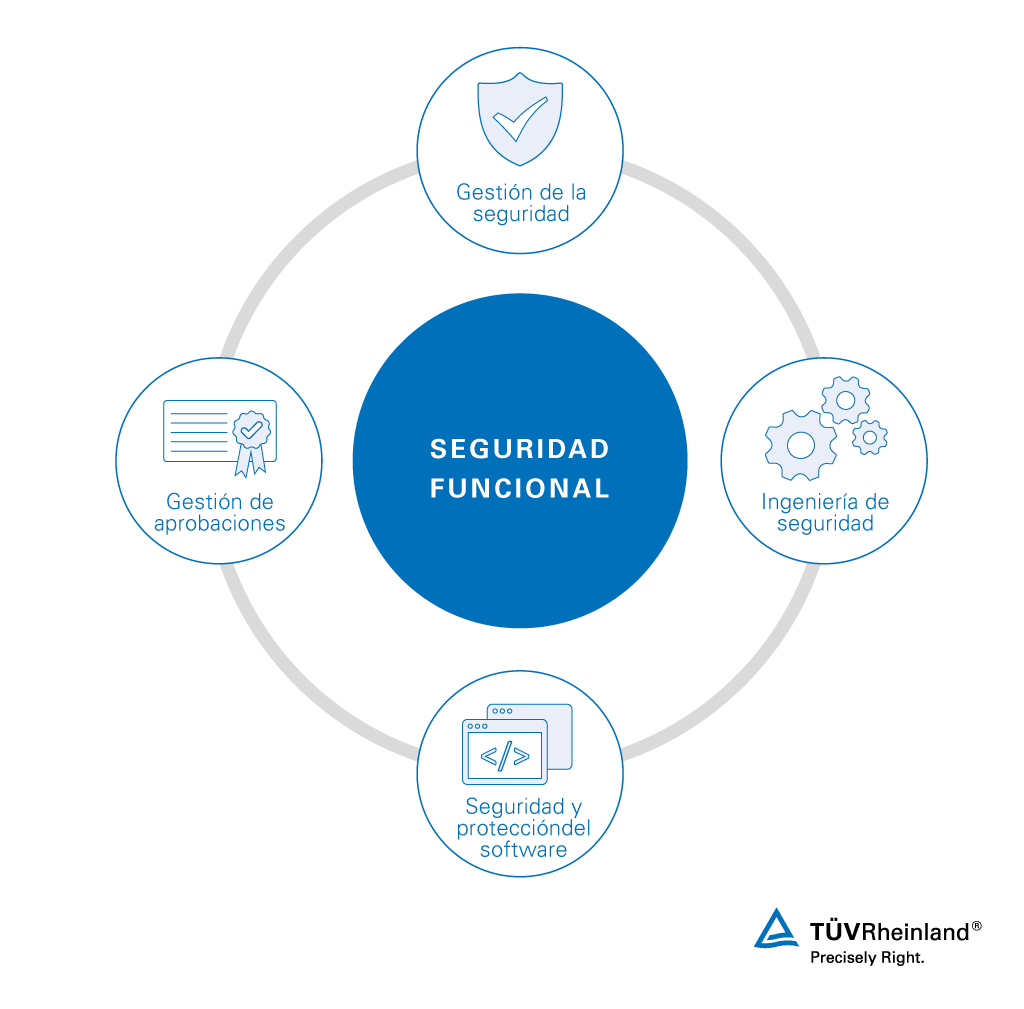 Servicios de garantía de seguridad para el sector ferroviario| TÜV Rheinland