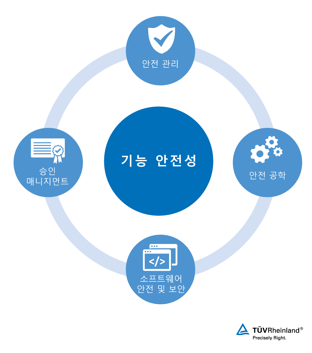 철도용 안전성 보장 서비스 | TÜV 라인란드