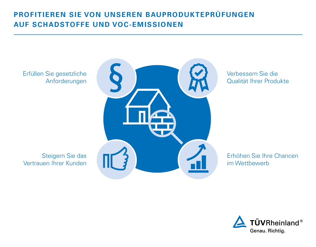 Ihre Vorteile unserer VOC Prüfung für Ihre Bauprodukte | TÜV Rheinland