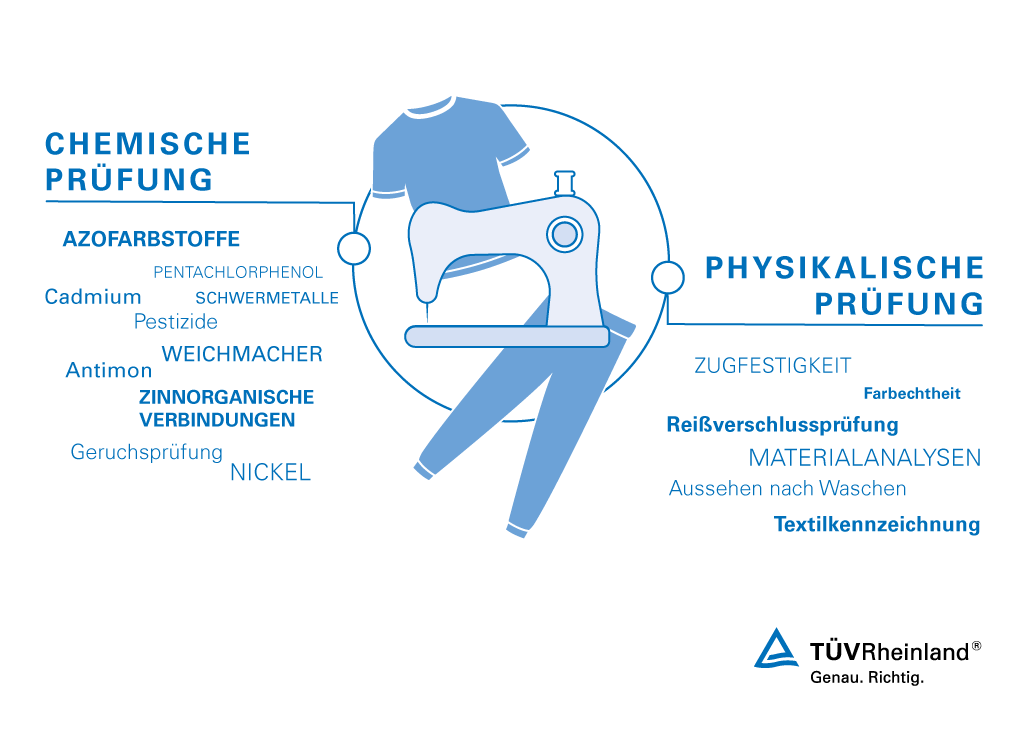 Wir führen chemische und physikalische Prüfungen an Bekleidung und Textilien durch. Textilprüfung - Produktprüfung für Bekleidung und Textilien | TÜV Rheinland