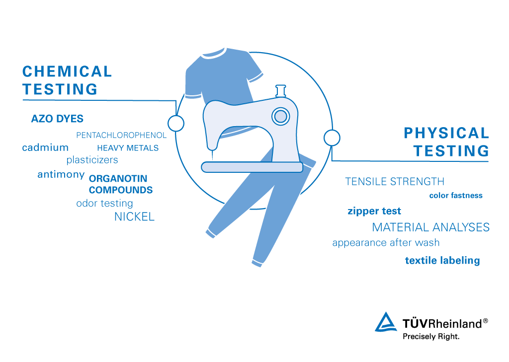 We carry out chemical and physical tests on clothing and textiles. Product testing for clothing and textiles | TÜV Rheinland