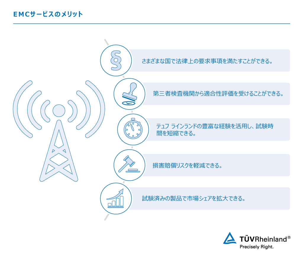 メーカーにとっての電磁両立性試験・認証のメリット | テュフ ラインランド