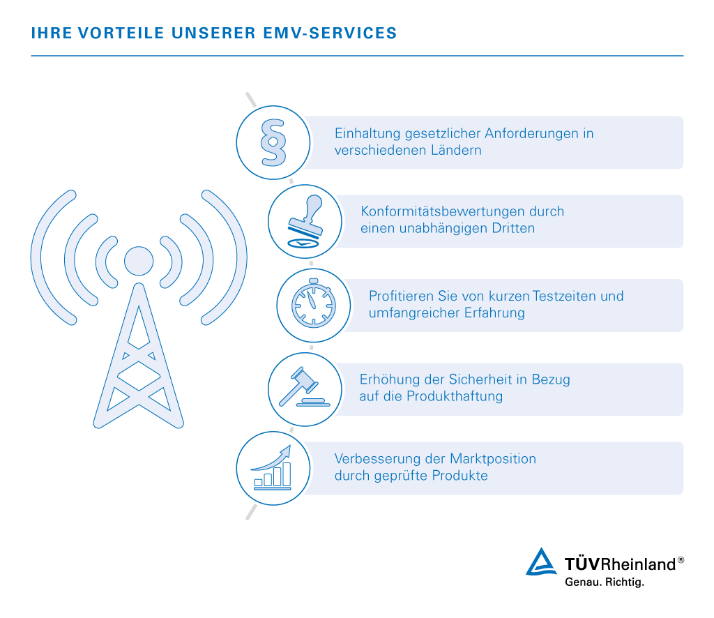 Prüfung und Zertifizierung der elektromagnetischen Verträglichkeit: Vorteile für die Hersteller | TÜV Rheinland
