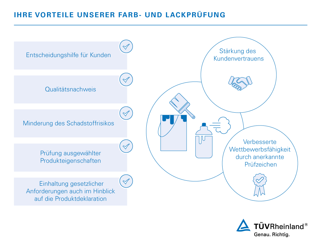 Farb- und Lackprüfung | TÜV Rheinland