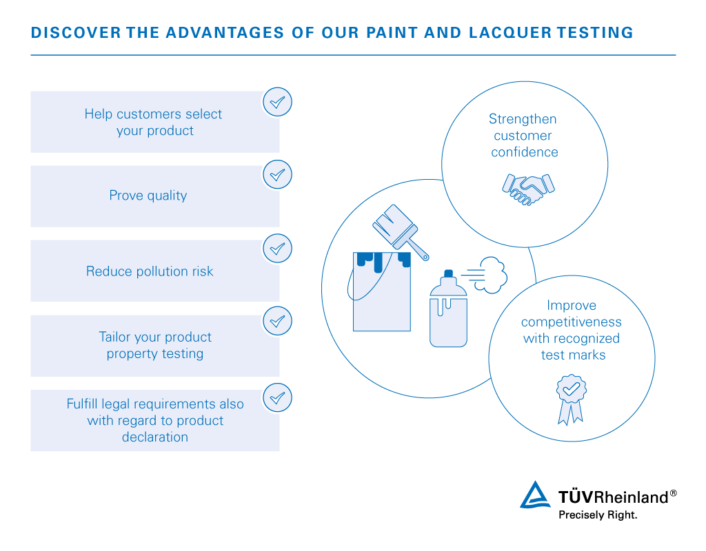 Paint and lacquer testing | TÜV Rheinland