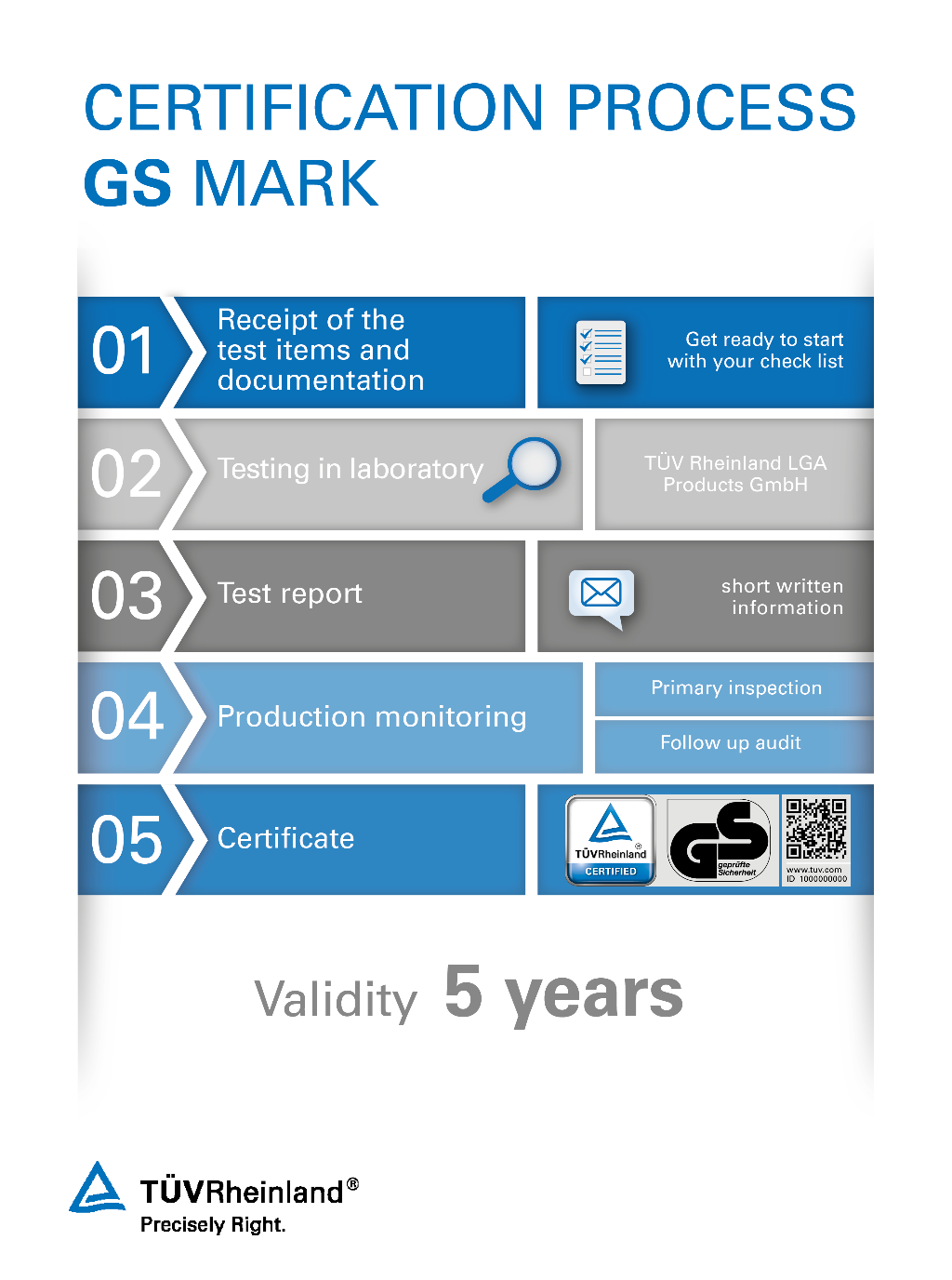 Certification process for a GS certificate The certification process for the TÜV Rheinland GS mark