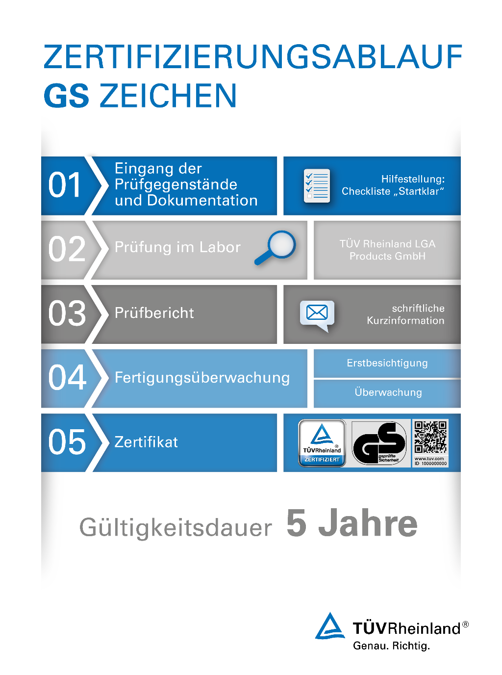 Der Zertifizierungsablauf für das GS-Zeichen bei TÜV Rheinland Der Zertifizierungsablauf für das GS-Zeichen bei TÜV Rheinland