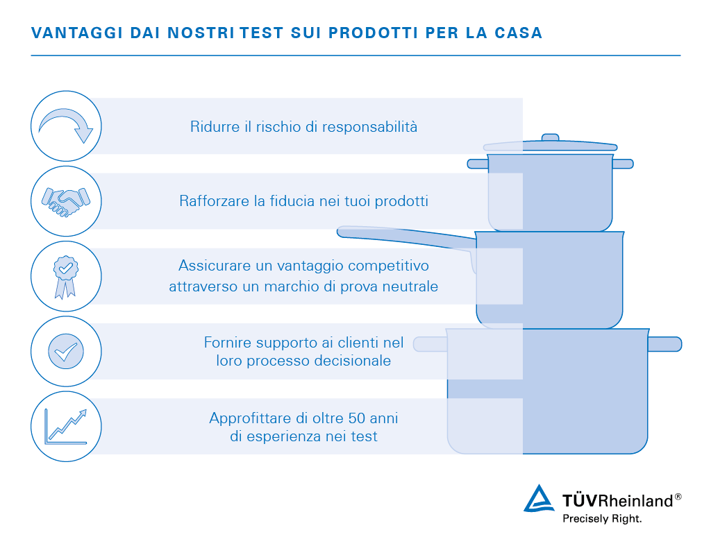 Testing of kitchen articles | TÜV Rheinland