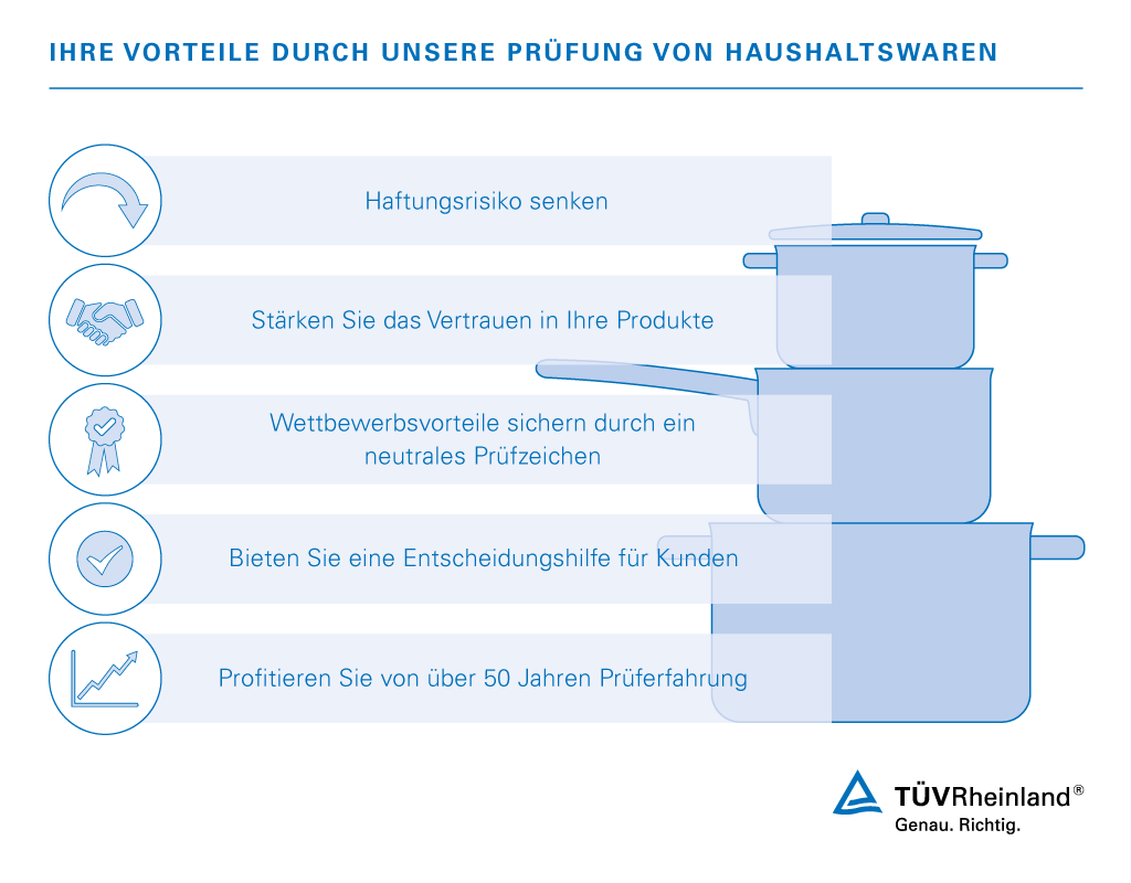 Ihre Vorteile unserer Haushaltswarenprüfung Prüfung von Bedarfsgegenständen mit Lebensmittelkontakt | TÜV Rheinland