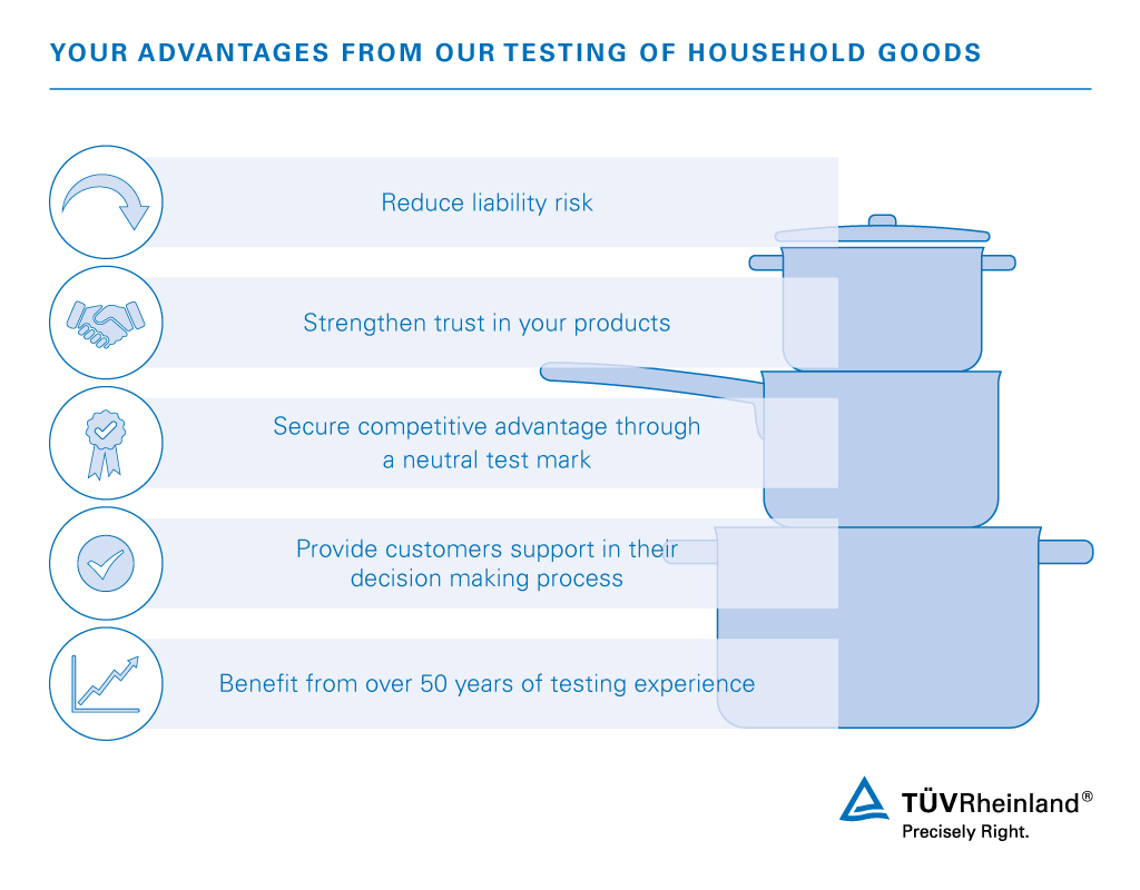 Your advantages from our household goods testing Testing of kitchen articles | TÜV Rheinland