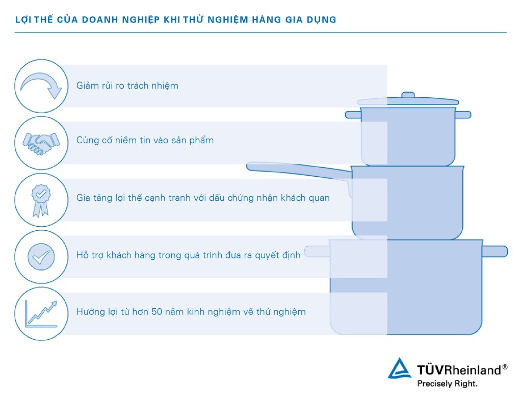 Lợi thế từ việc thử nghiệm hàng gia dụng Thử nghiệm đồ bếp | TÜV Rheinland