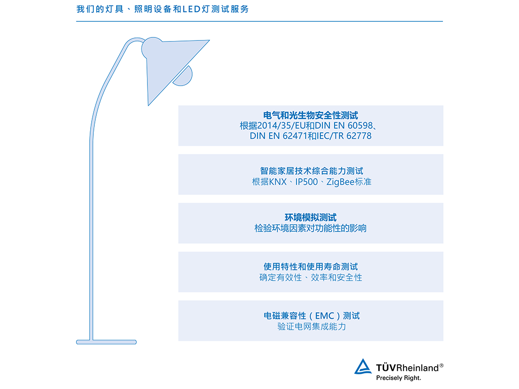 灯具、照明设备和LED灯测试——TÜV Rheinland